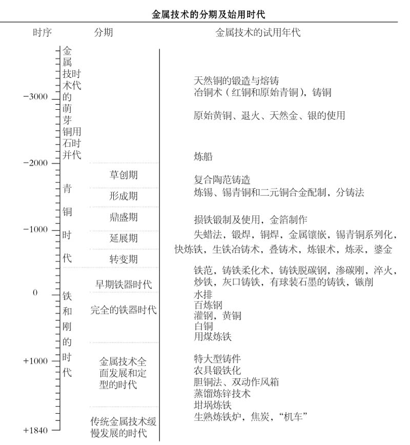 闪耀的金属光辉冶金