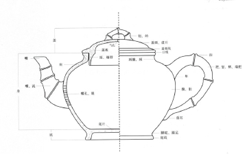 浴火而生的艺术奇珍——陶瓷