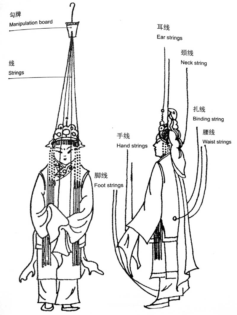 大器无方,机由心生——机关