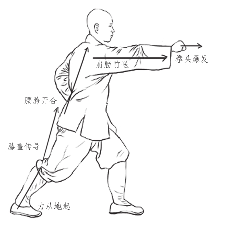 人身自有一天地