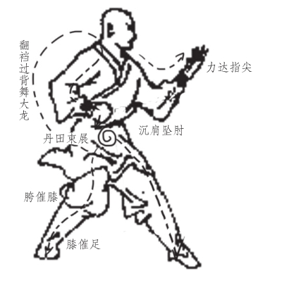 人身自有一天地