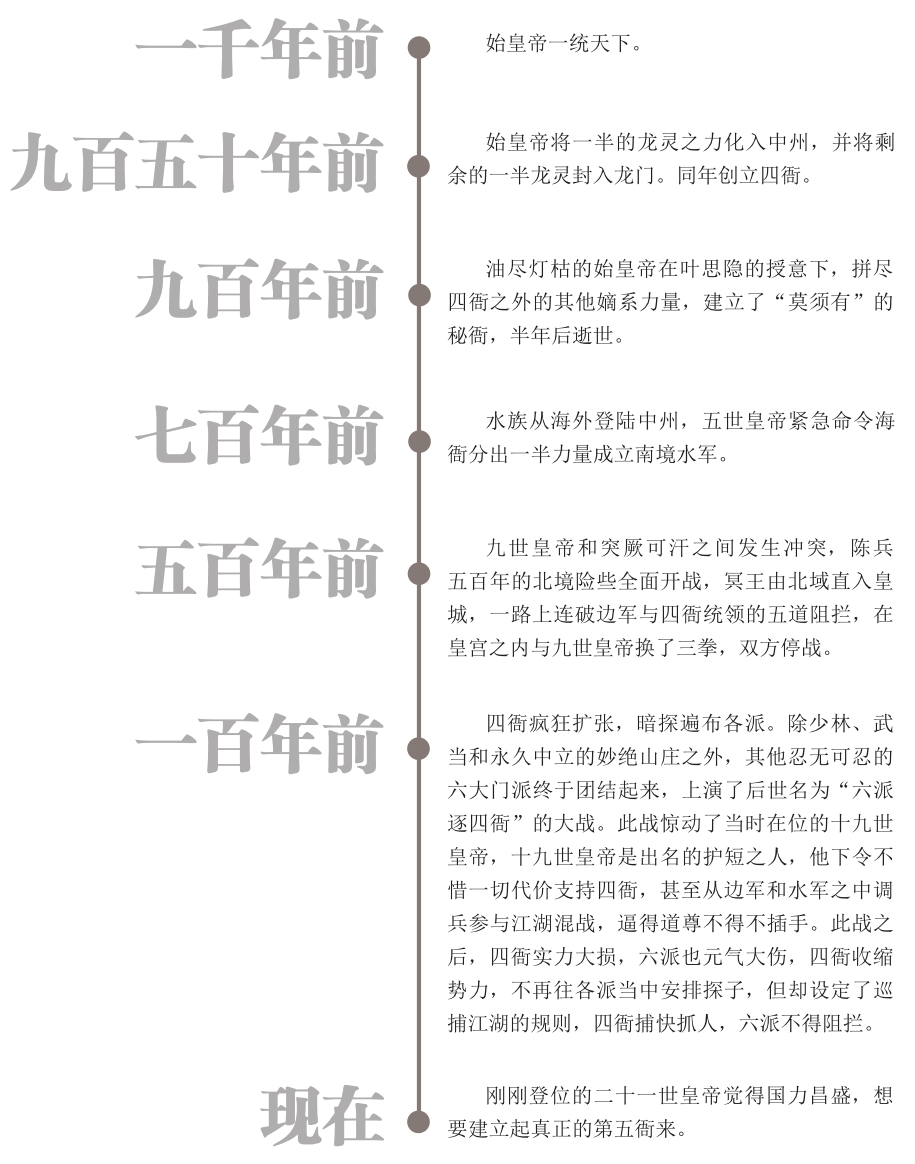 庙堂设定简介
