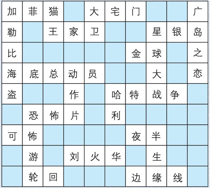 挑战高智商《边缘线》你能成功吗?