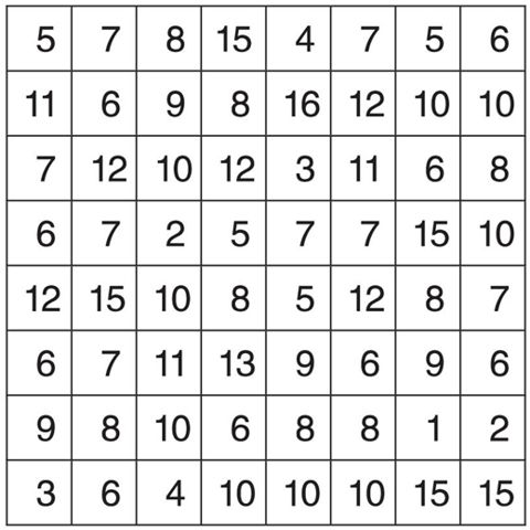 “脑袋烧没了”特辑