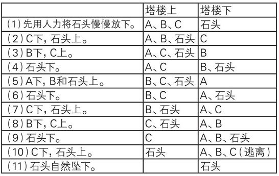 “脑袋烧没了”特辑