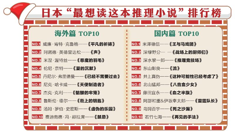 2015年下半年全球推理资讯(一)